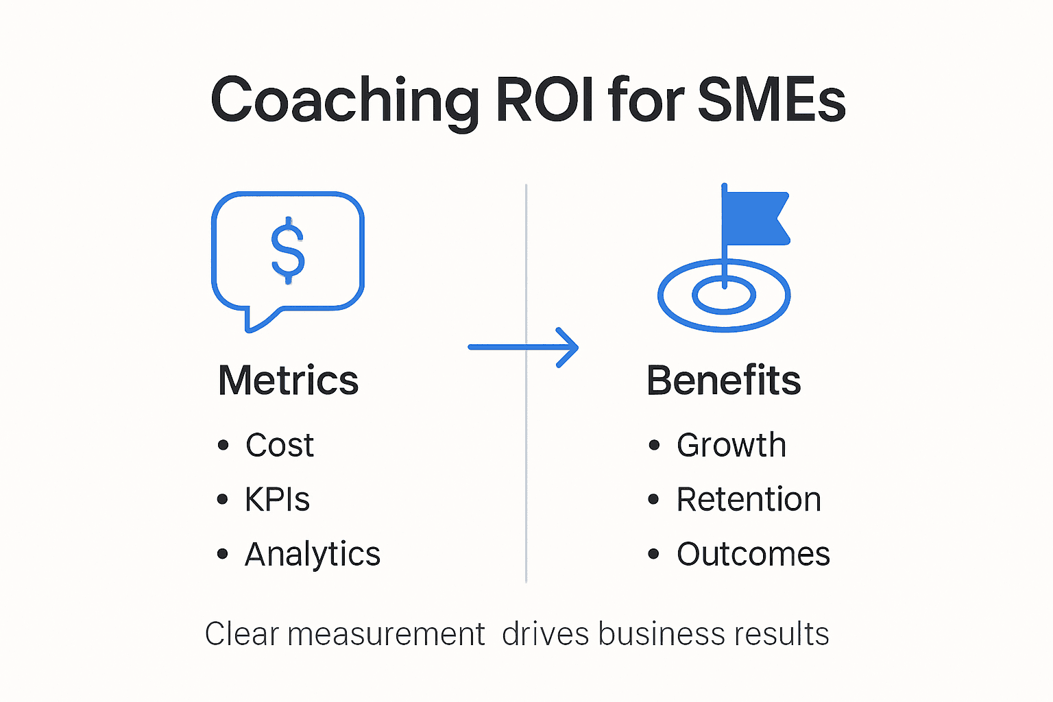 Infographic showing SME coaching ROI metrics