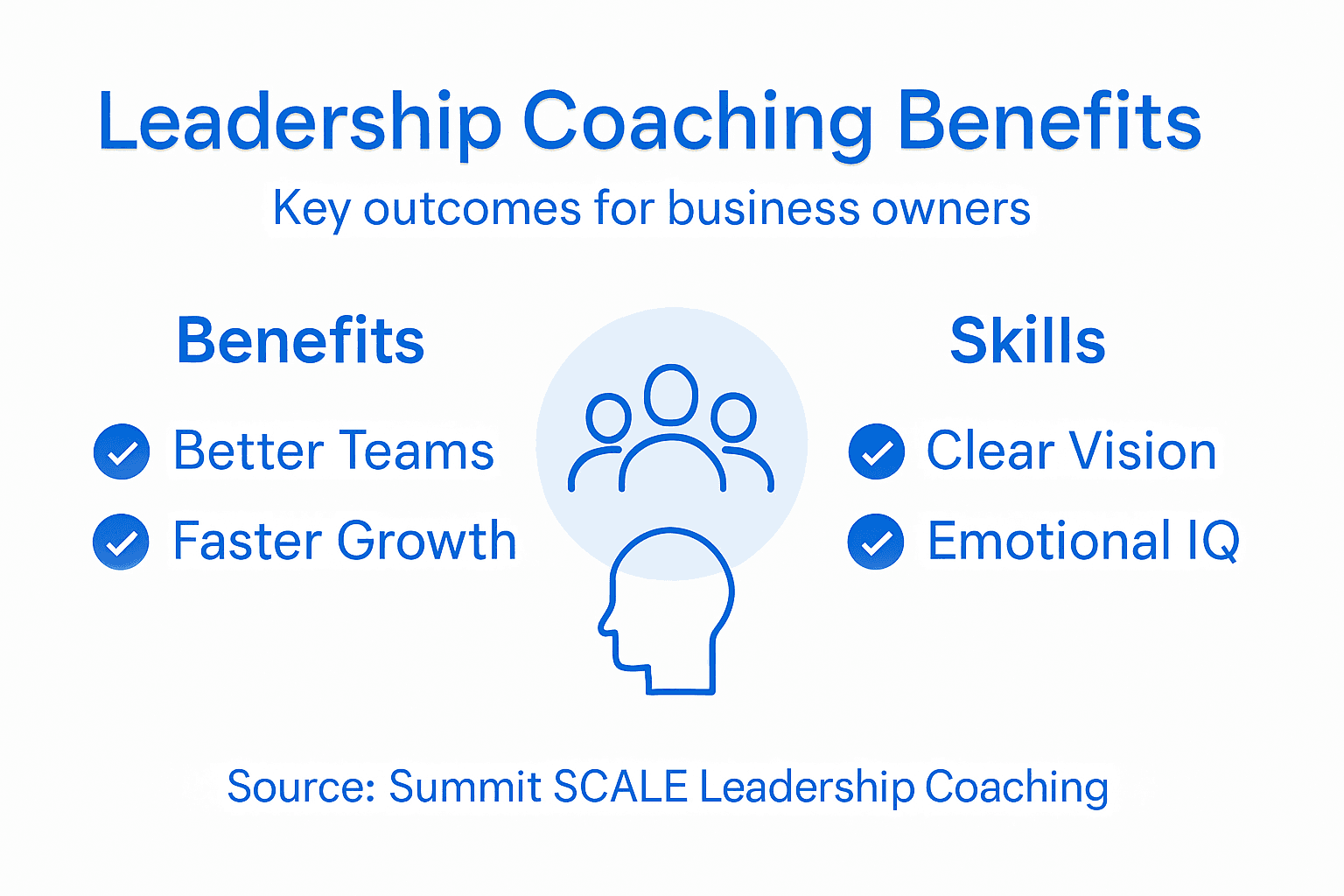 Infographic on coaching benefits and skills