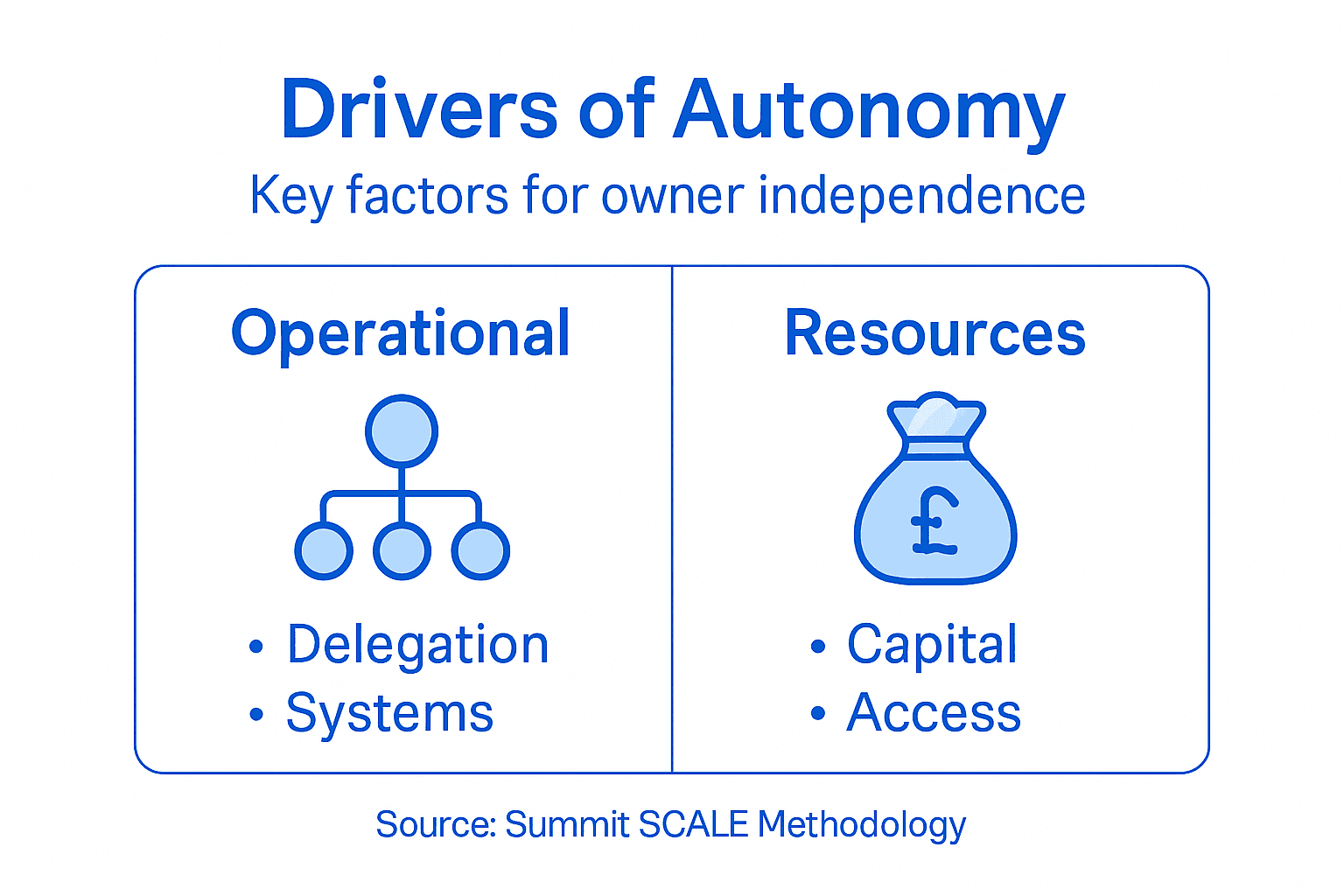 Infographic on key autonomy drivers
