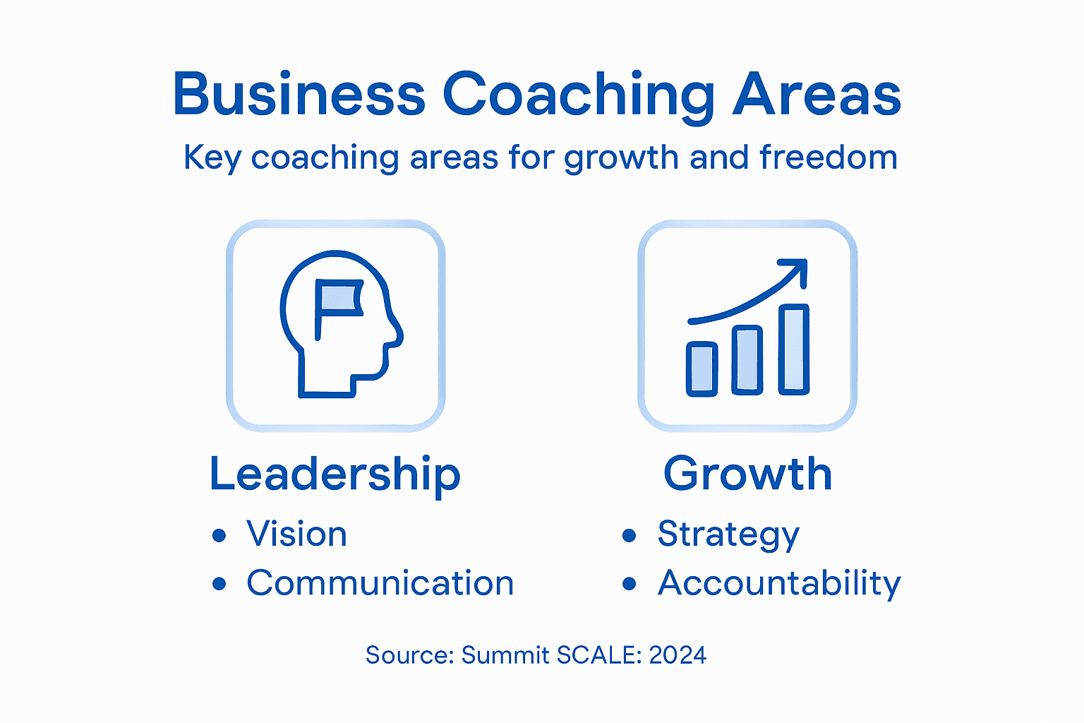 Infographic: business coaching core support areas