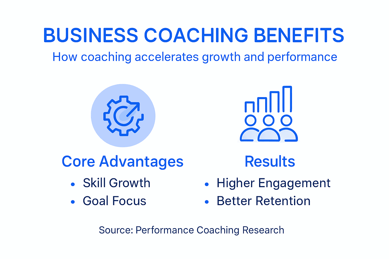Infographic highlighting business coaching benefits