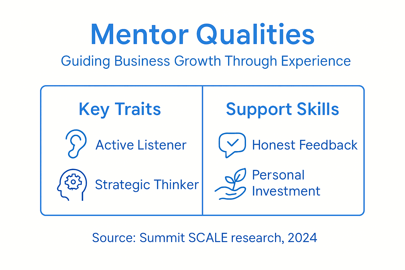 Infographic of mentor qualities for business growth