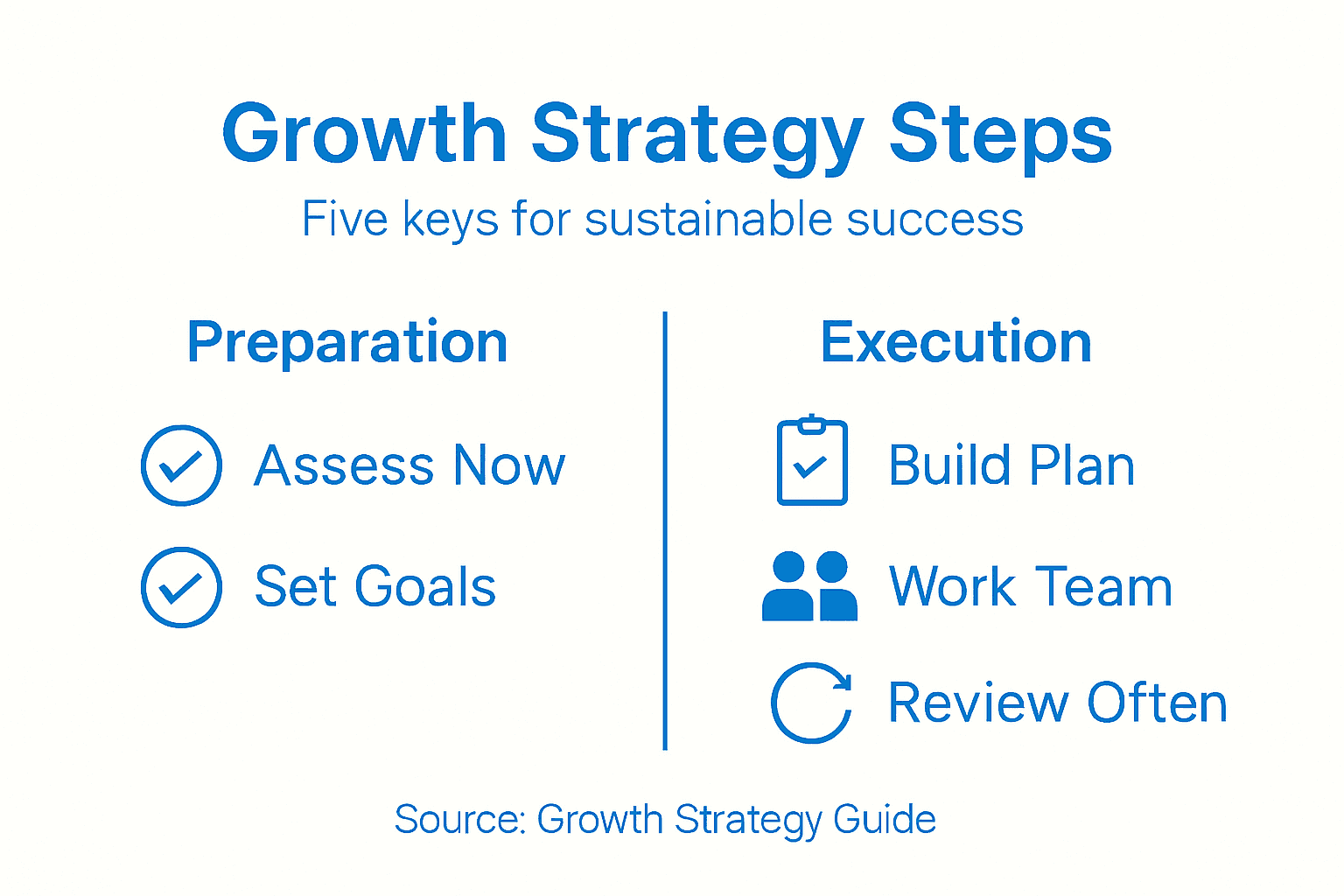 Infographic of business growth strategy steps