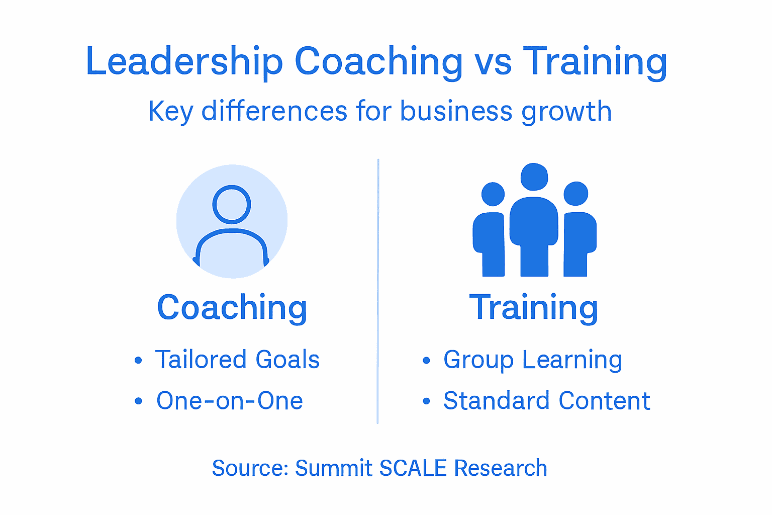 Infographic comparing coaching and training