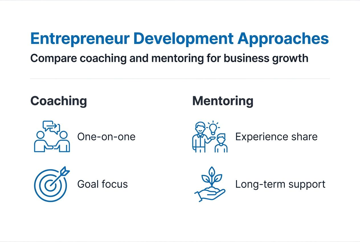 Infographic comparing development methods