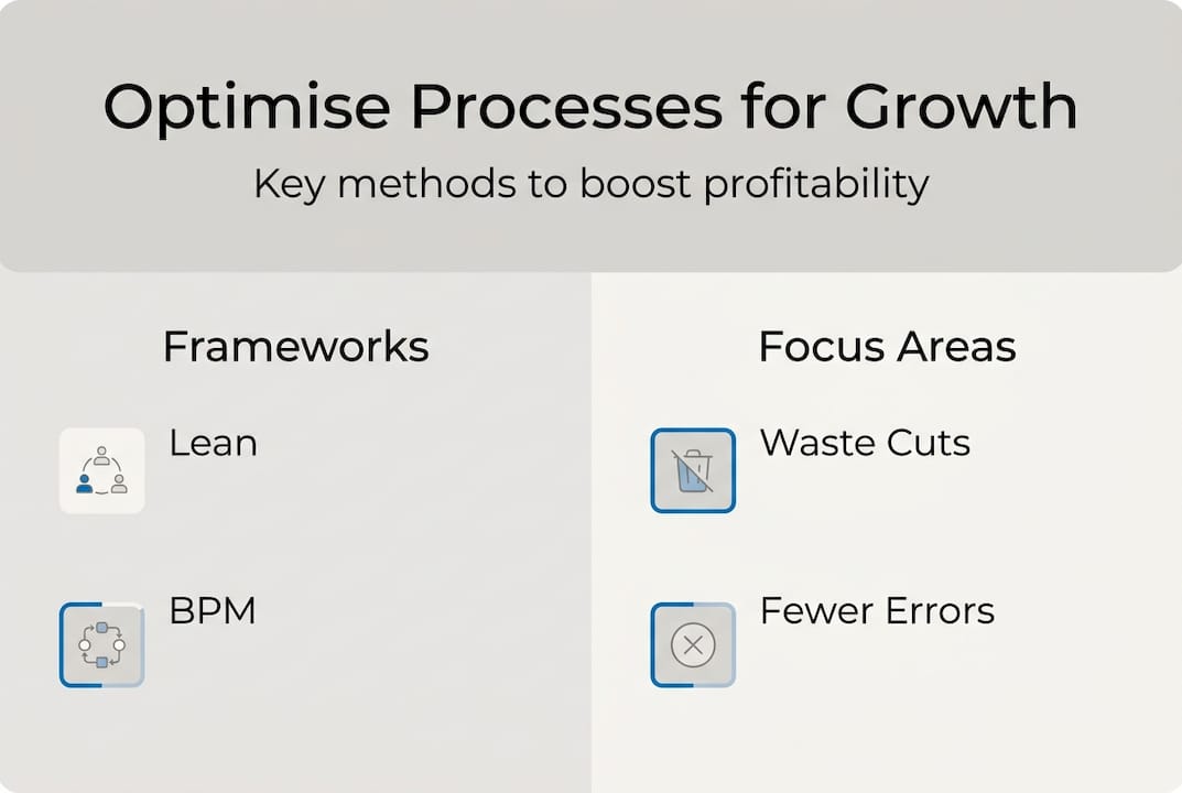 Infographic contrasting methods for process optimisation