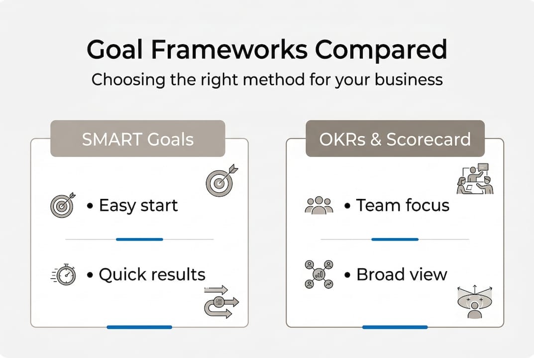 Infographic compares SMART goals with OKRs