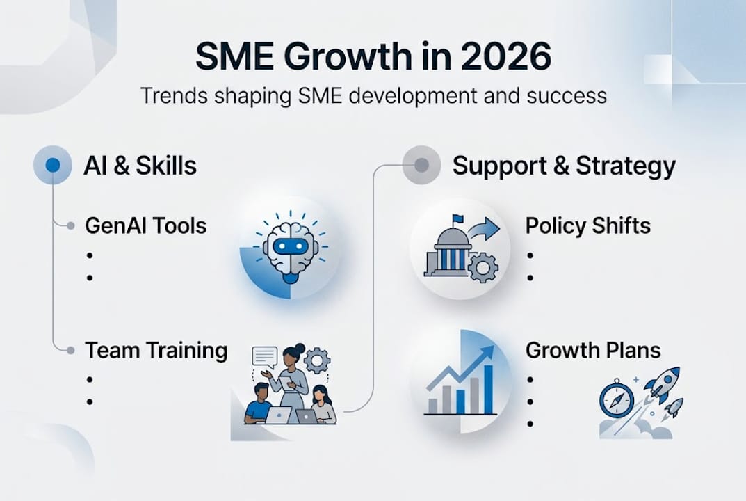 Infographic on SME development trends for 2026