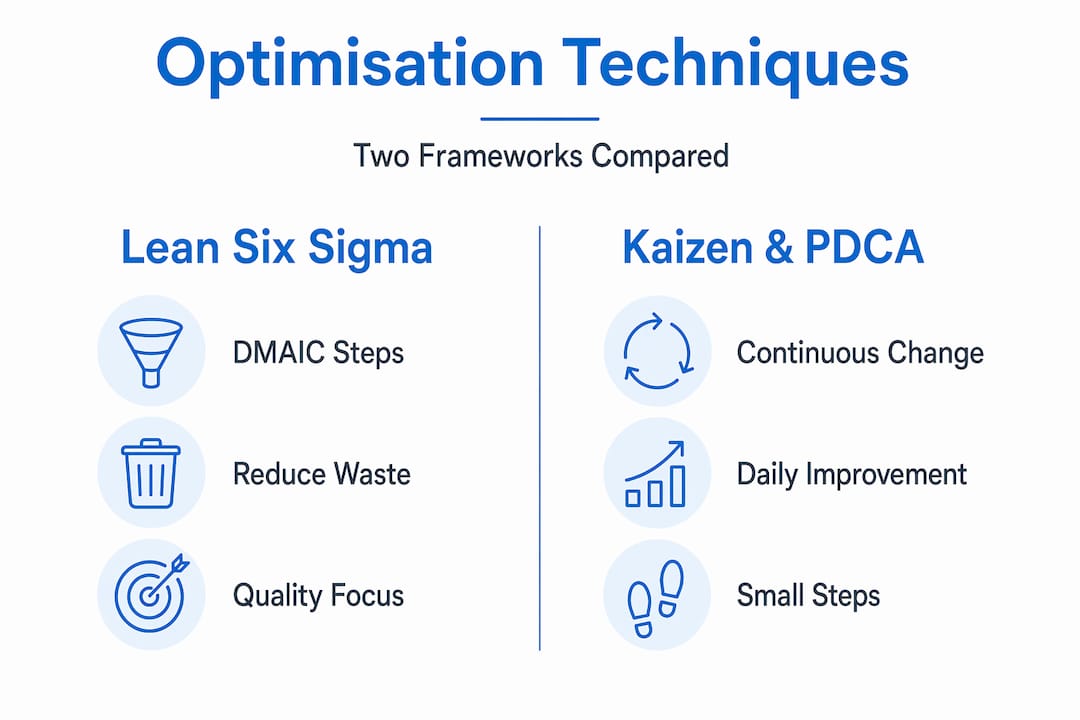 Infographic comparing optimisation frameworks