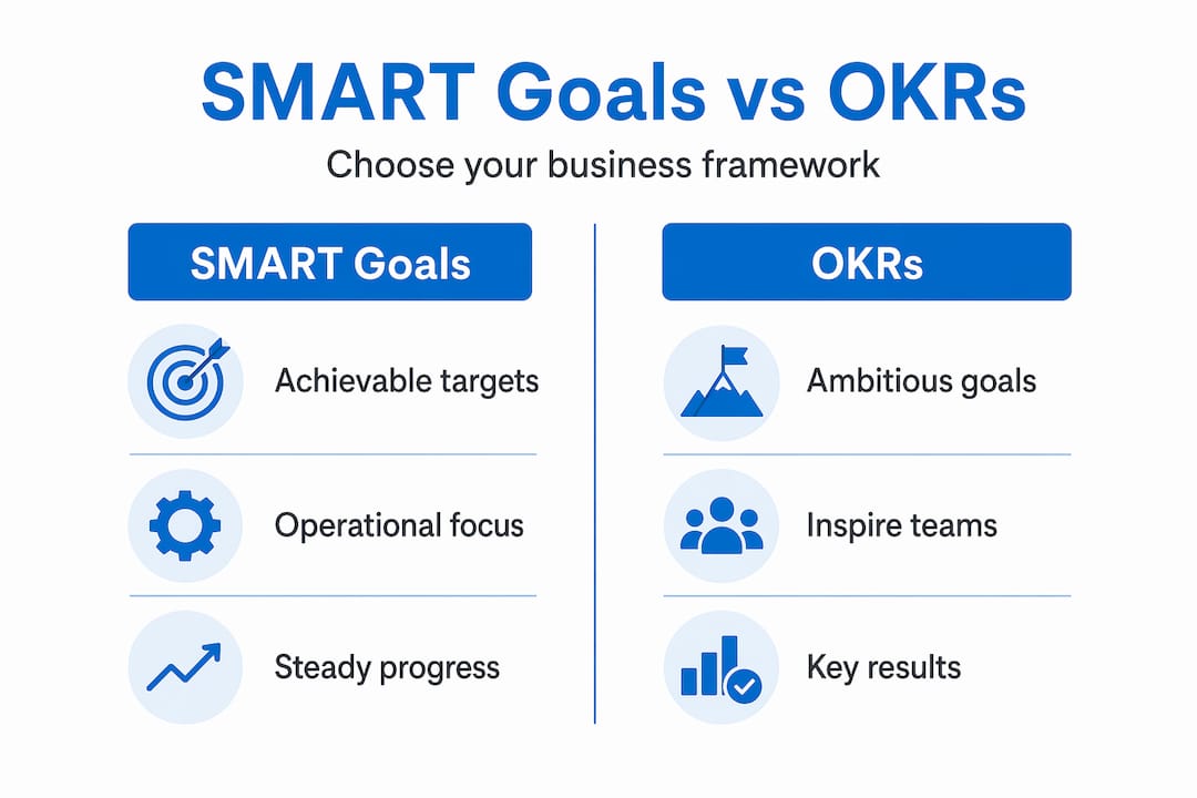 Infographic comparing SMART goals and OKRs frameworks