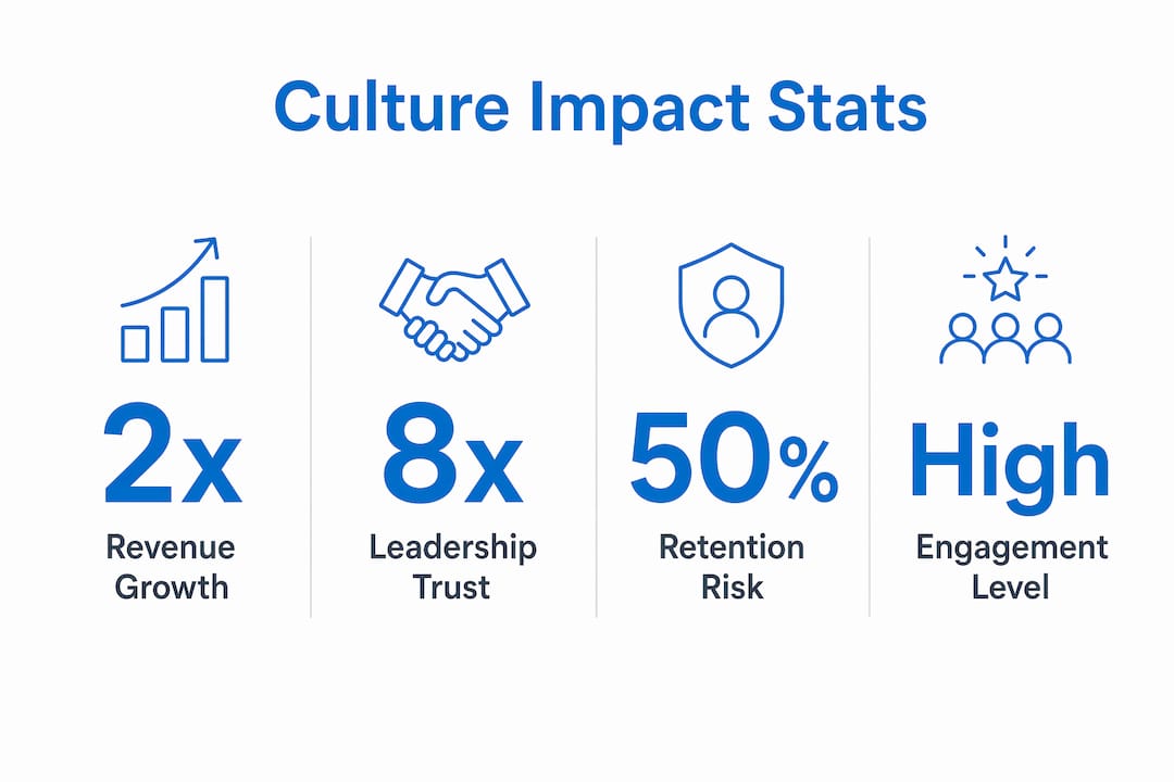 Infographic showing key culture impact statistics