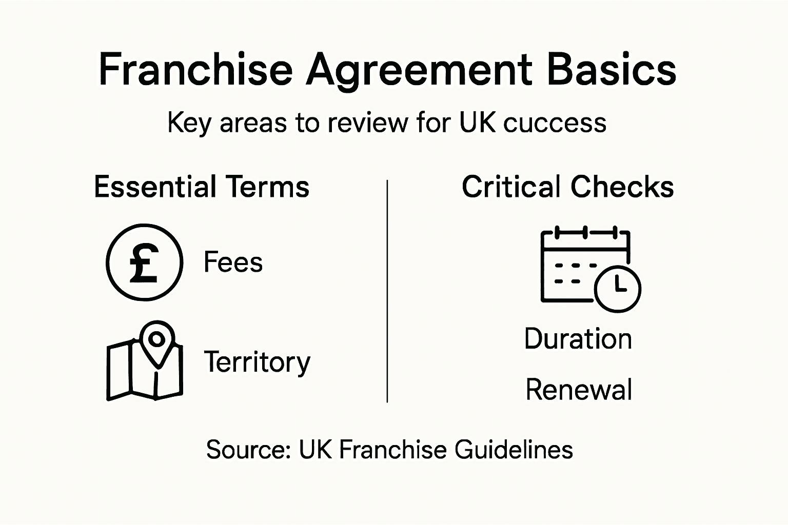 Infographic of UK franchise agreement essentials