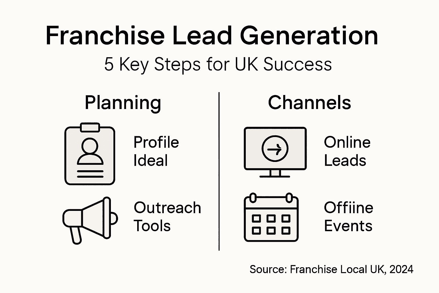 Lead Generation for Franchises: Proven UK Strategies Infographic summarises UK franchise lead steps