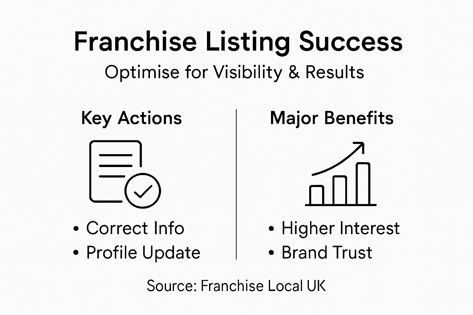 Infographic maximising franchise listing steps and benefits