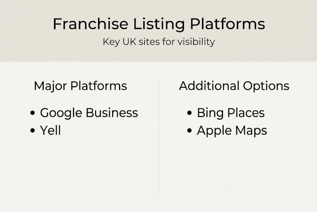 Infographic showing top UK franchise platforms