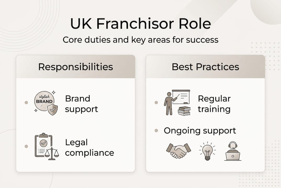 Infographic UK franchisor role duties responsibilities