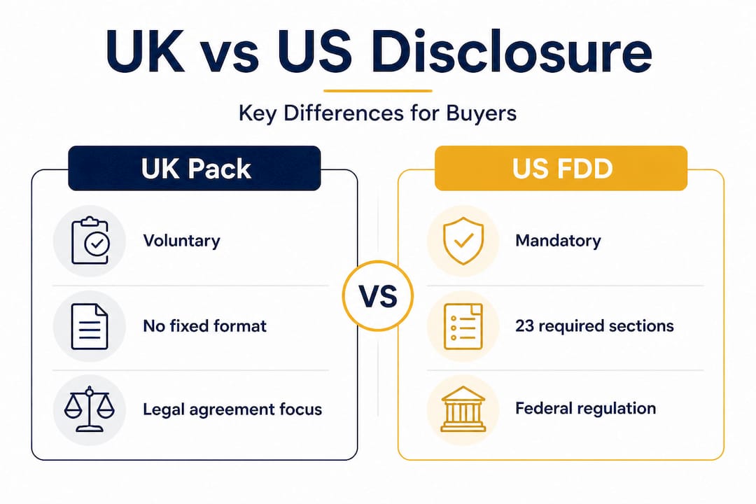 Infographic comparing UK and US franchise disclosure