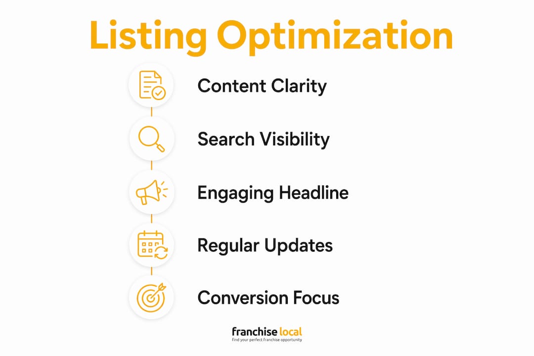 The role of listings in franchising: a UK guide Infographic showing steps to optimise UK franchise listings