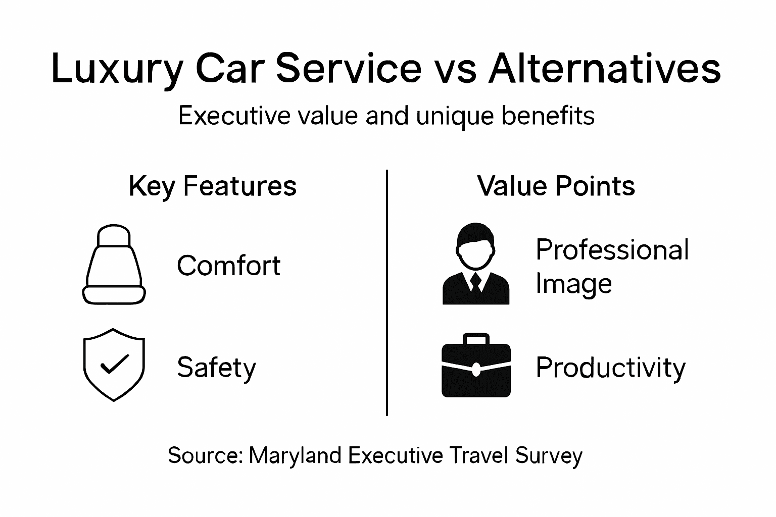 Infographic comparing luxury car and alternatives