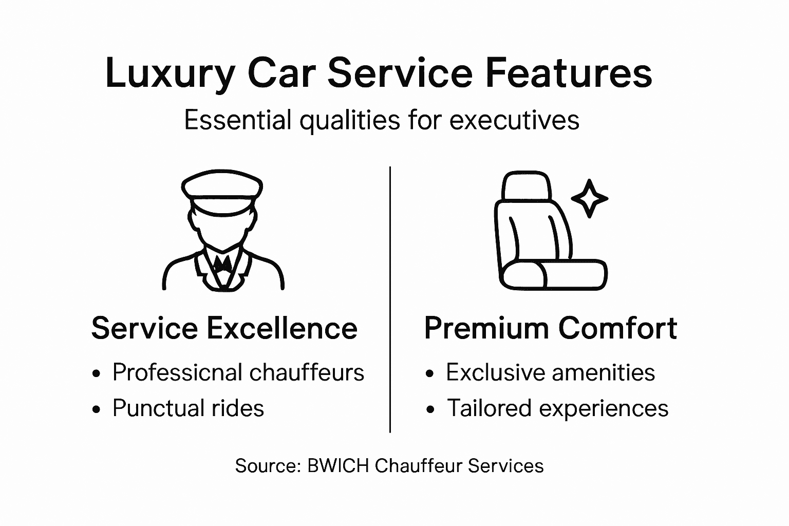 Infographic outlining luxury car service features