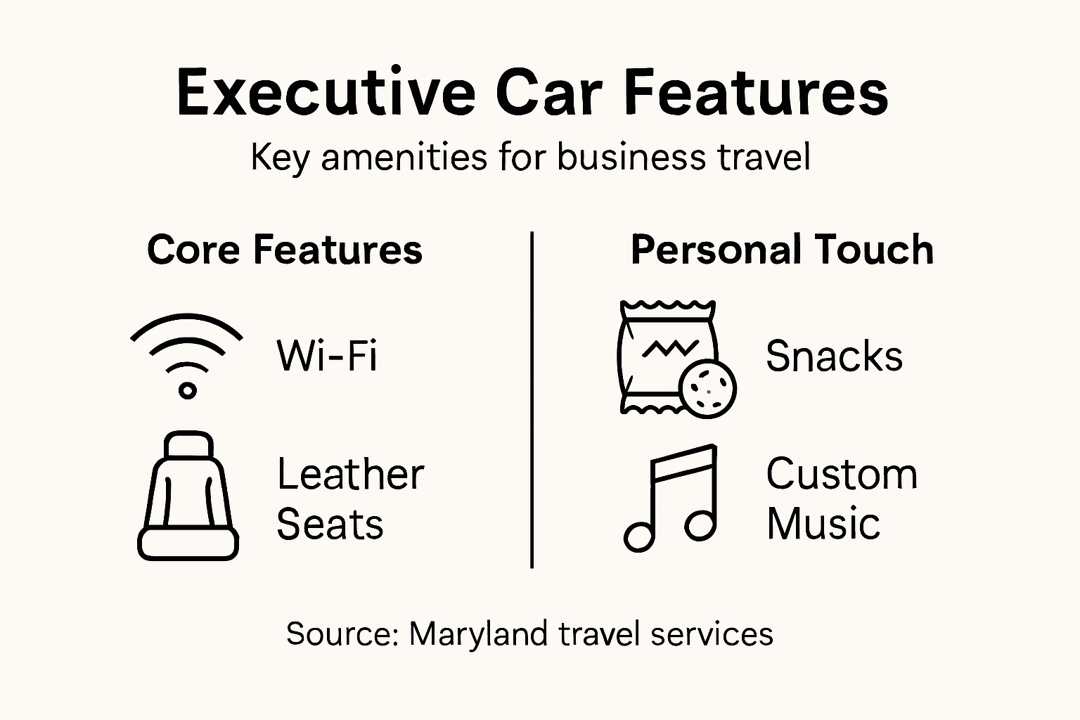 Infographic showing executive car features and amenities