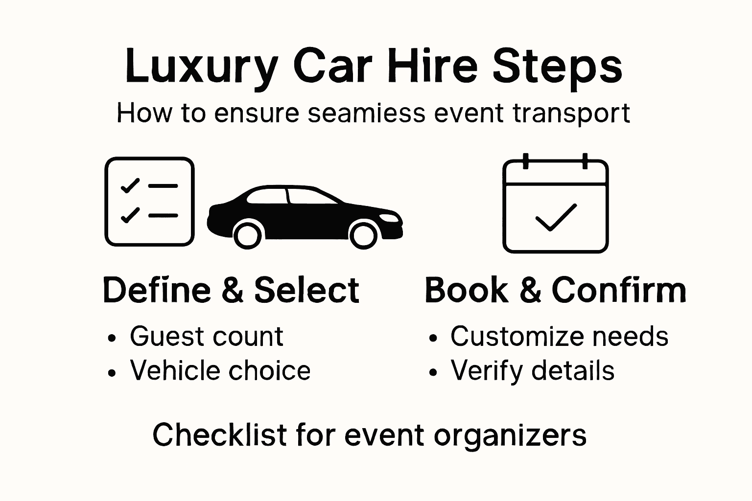 Infographic of luxury car hire process steps