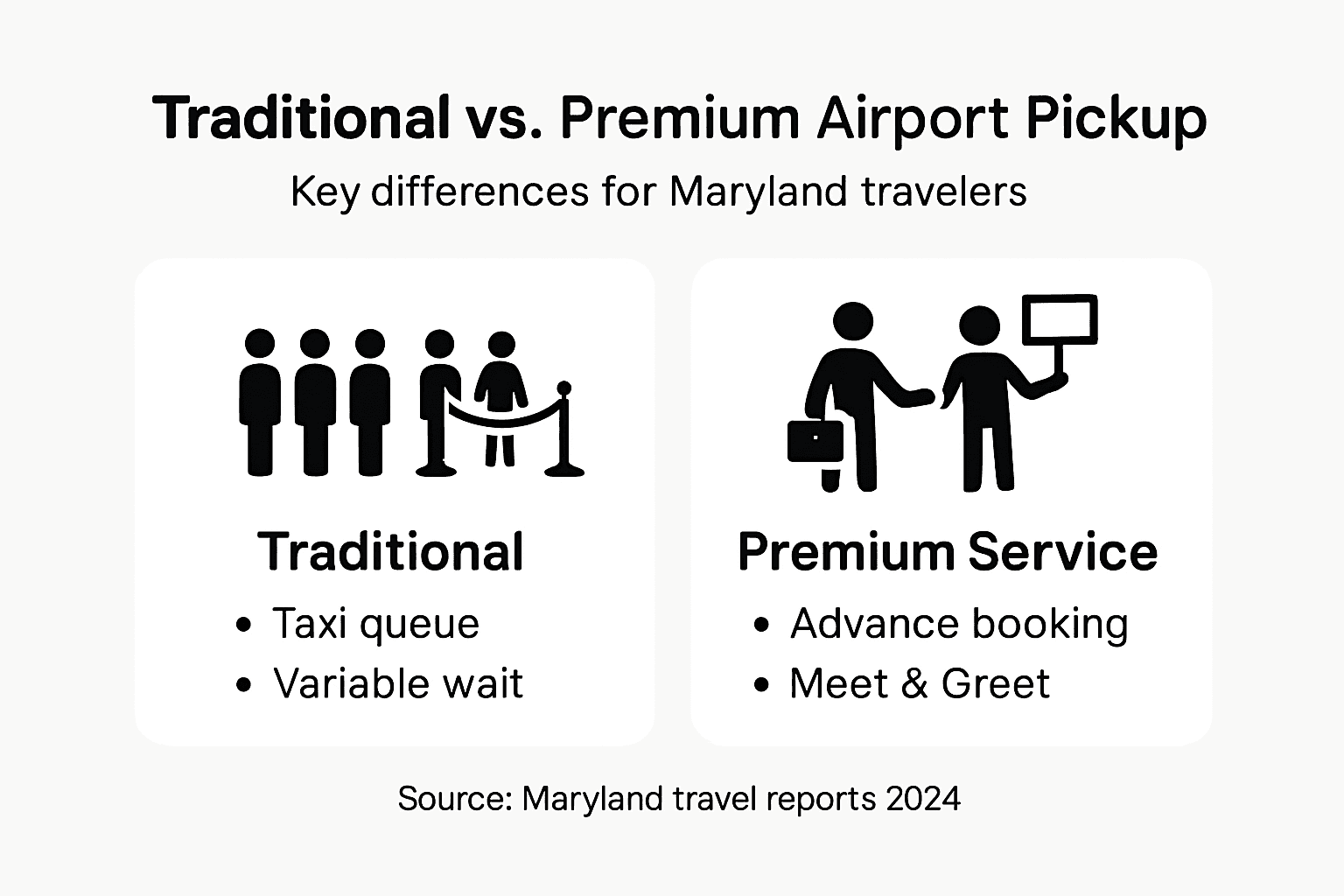 Infographic comparing traditional vs premium airport pickup