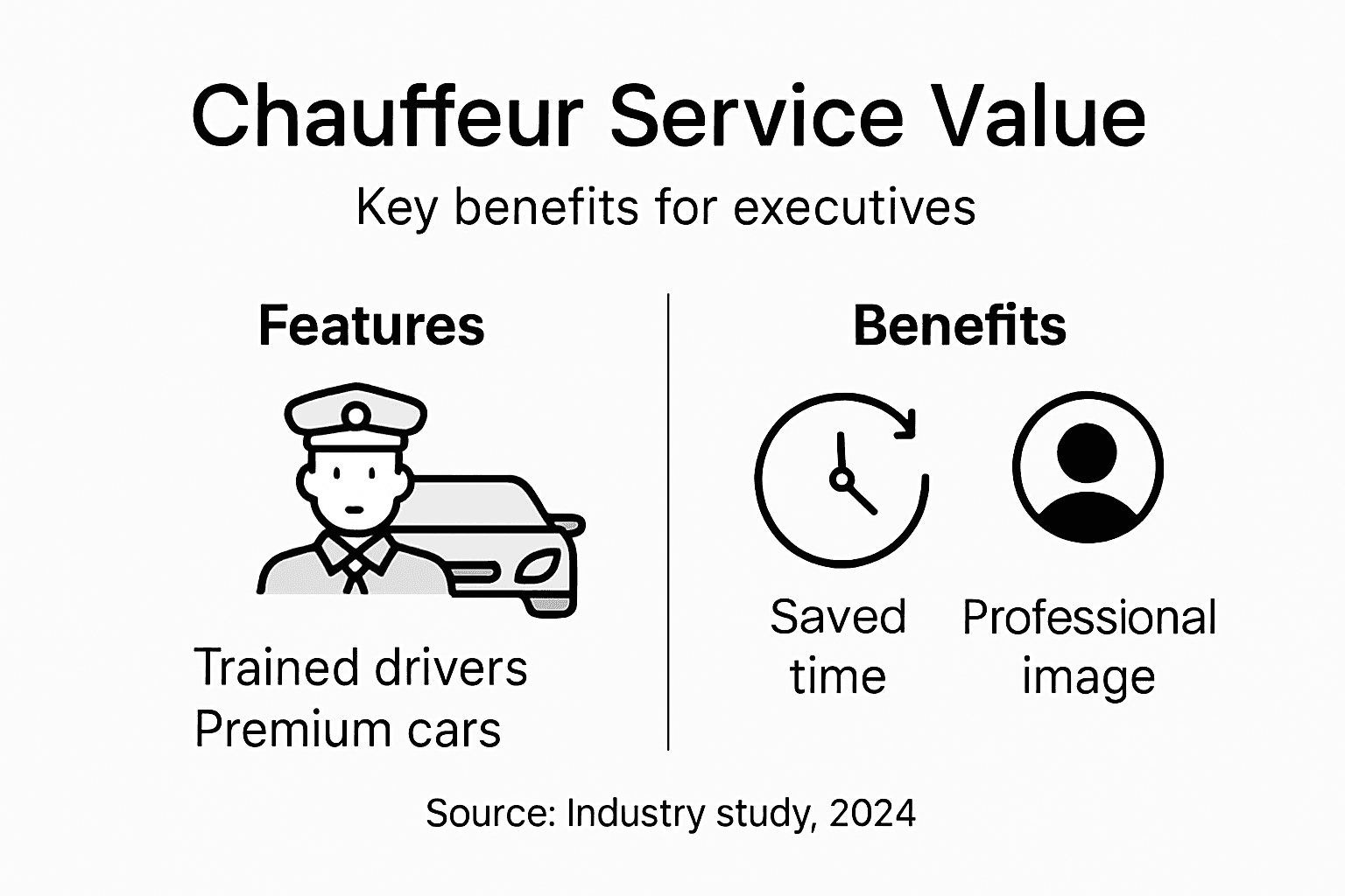 Infographic of chauffeur service features and benefits
