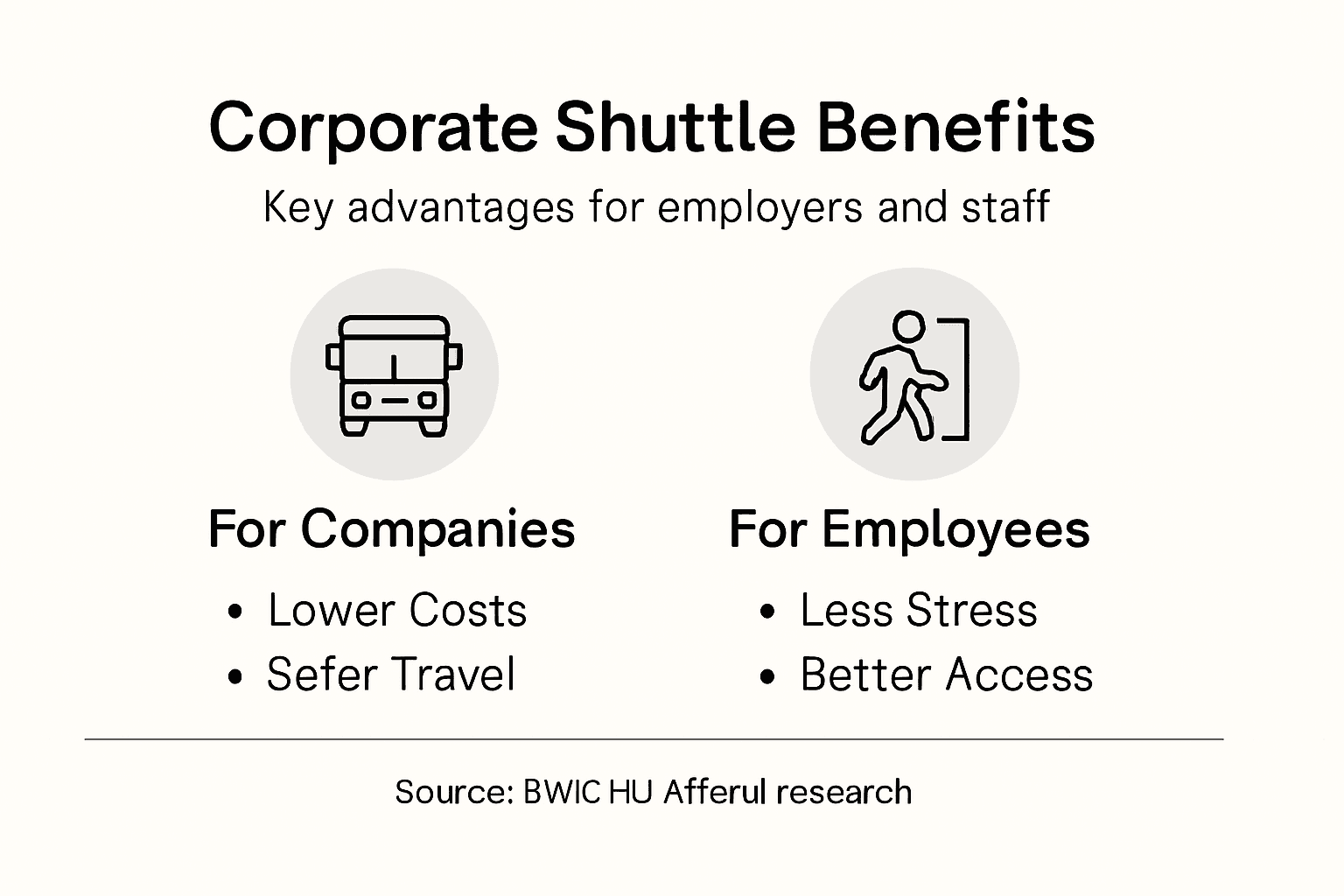 Infographic comparing corporate shuttle benefits