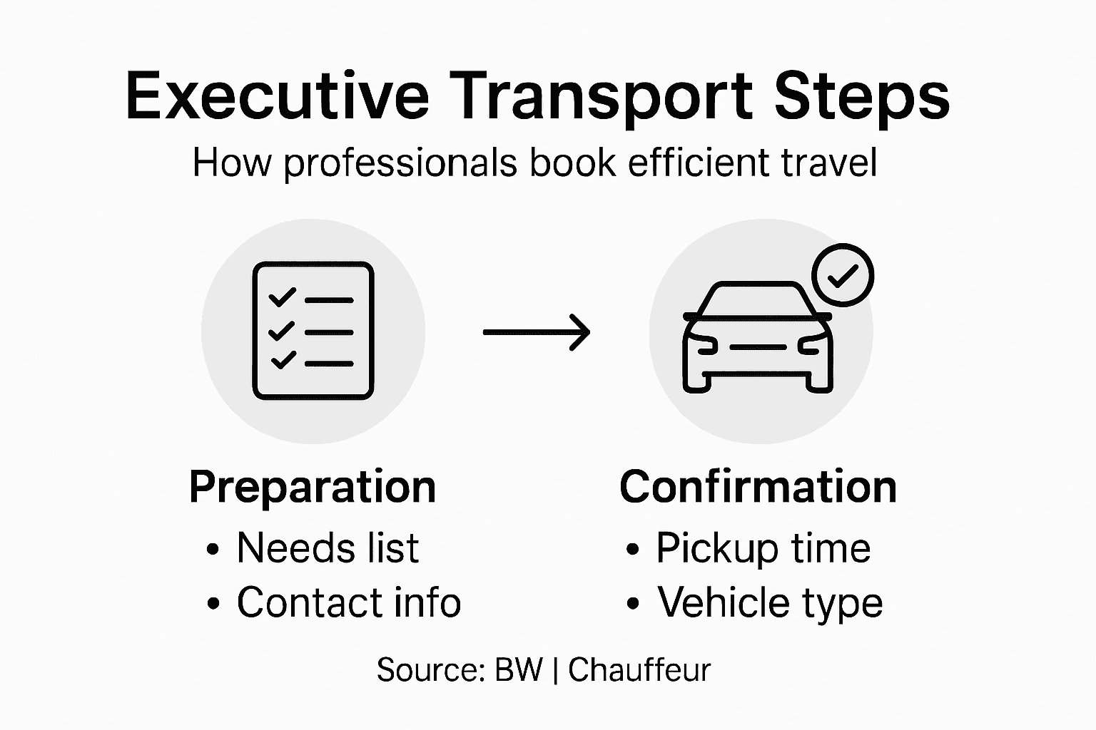 Infographic outlines executive transport booking steps