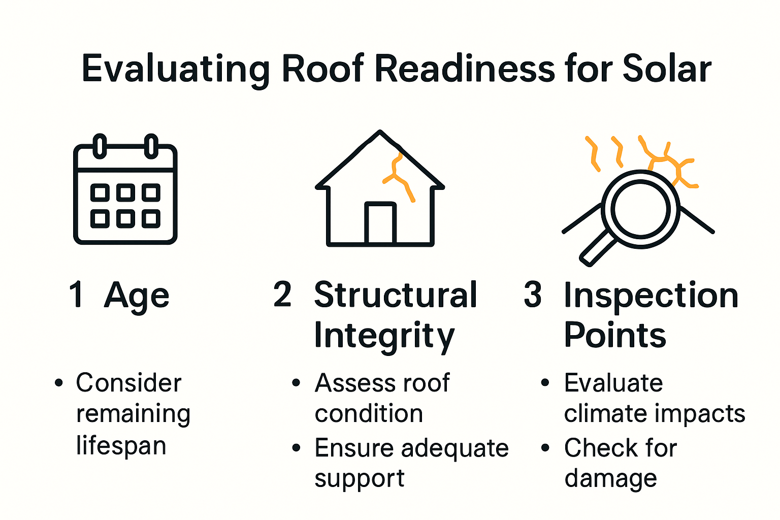 a photo chart that evaluates roof conditions for solar energy