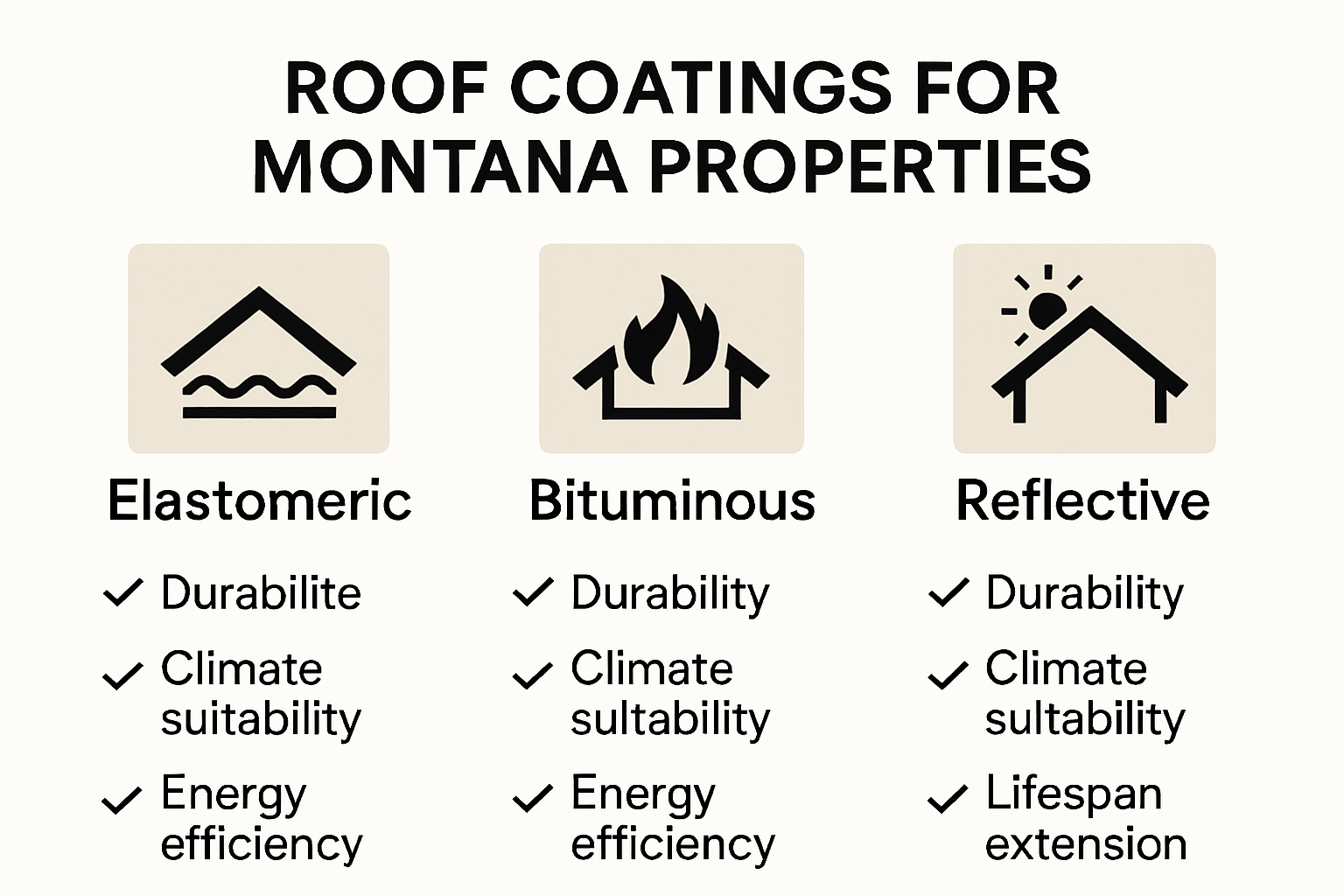 roof coatings for Montana Homes, Roof Coatings for Montana Properties, Roof Coating in Montana