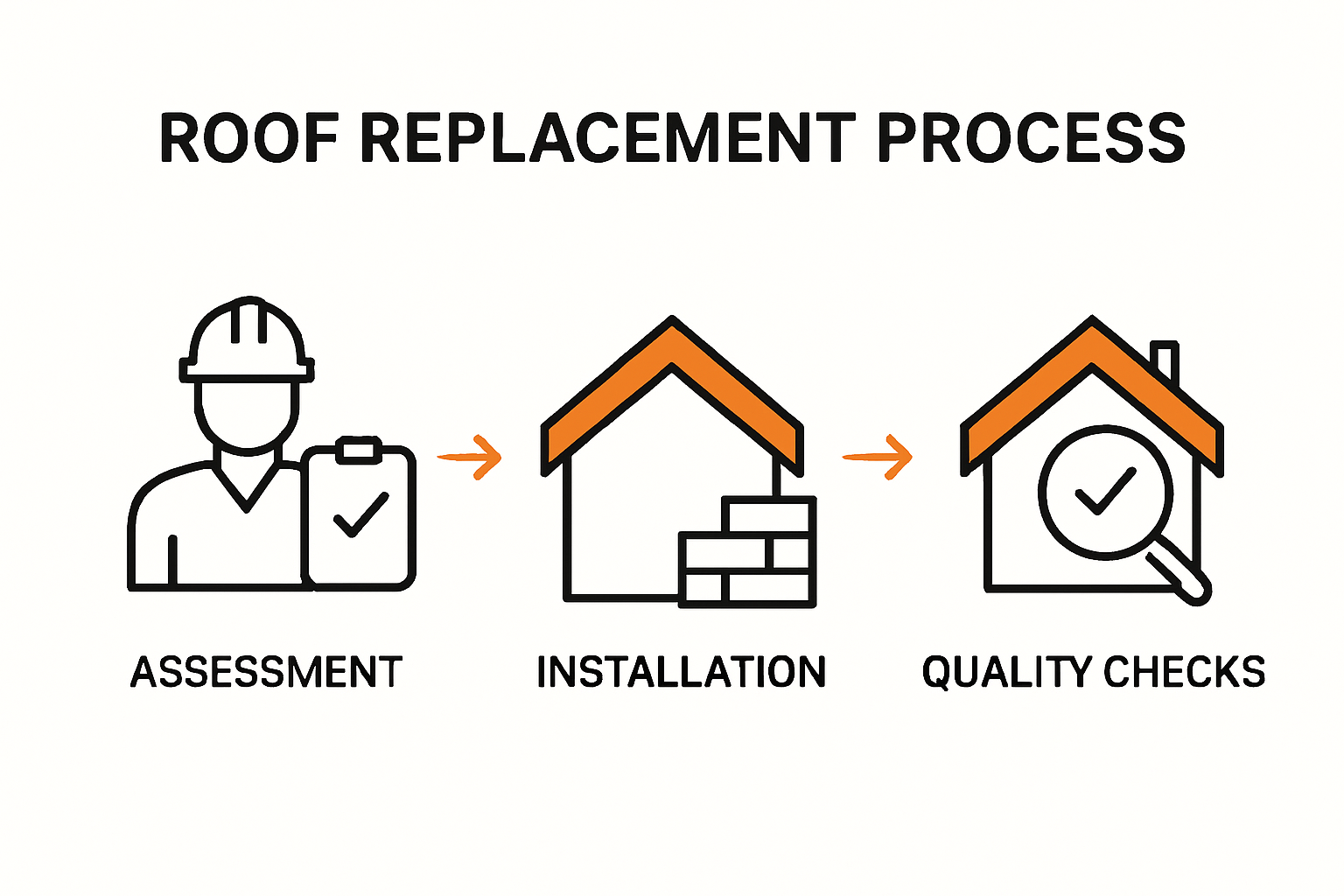 roof replacement process in Montana, roof replacement process in Helena Montana
