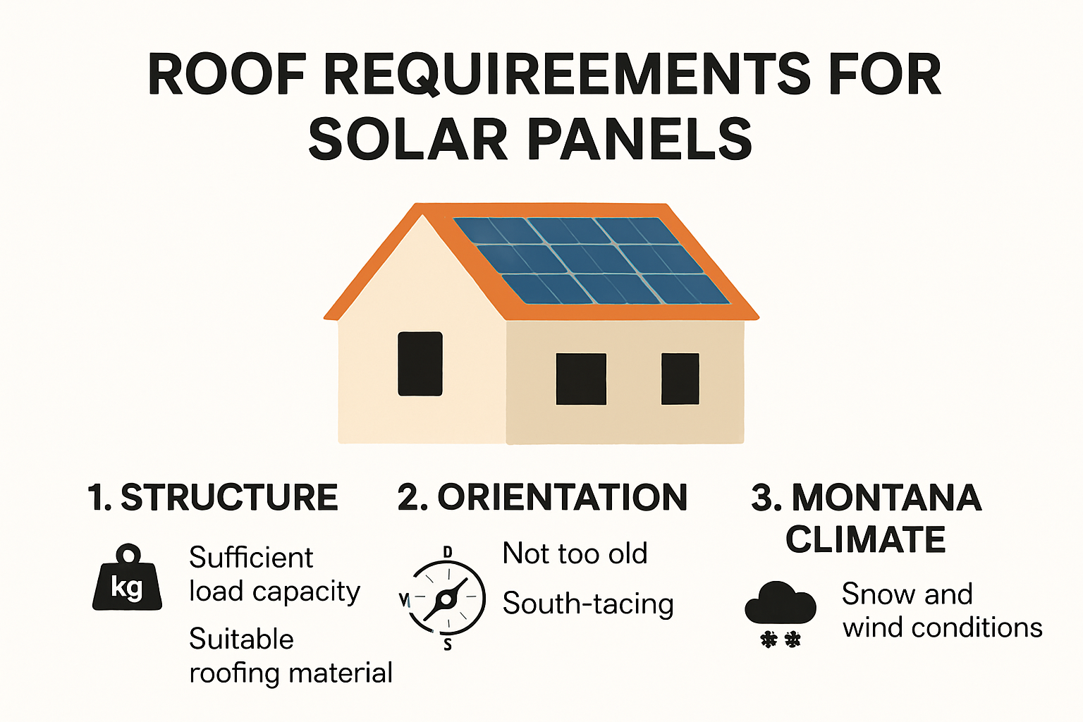 Main roof requirements for solar panel installation in Montana
