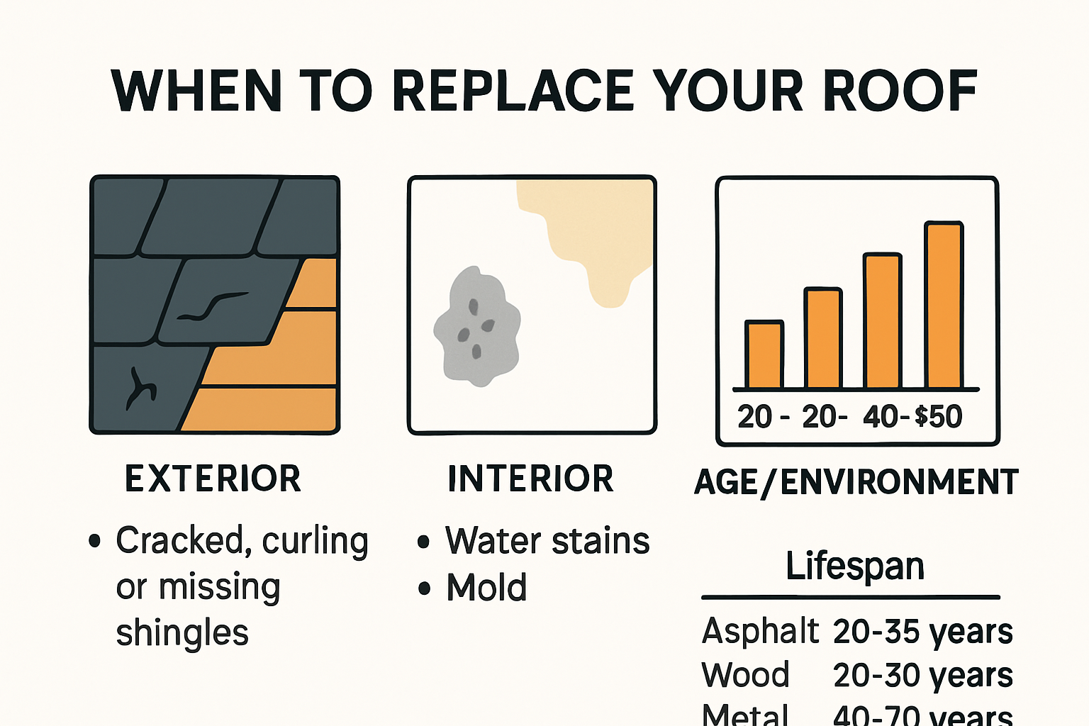 Helena MT roof replacement services, roof replacement companies in Helena MT