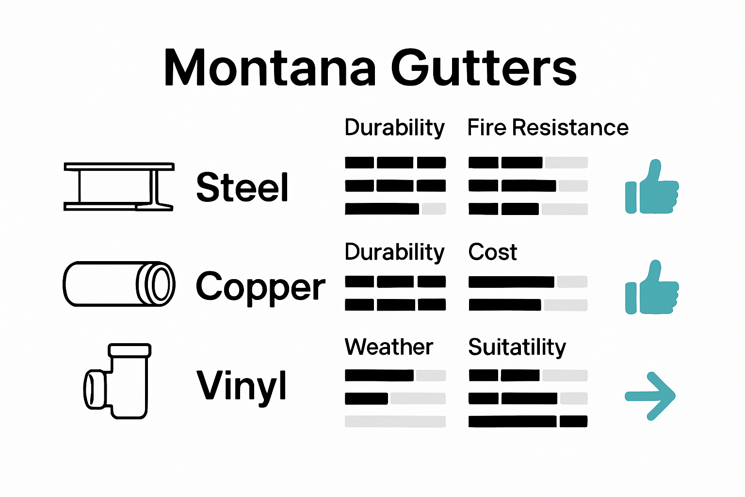 Montana Gutters, Rain Gutters Montana, Seamless Rain Gutters in Montana