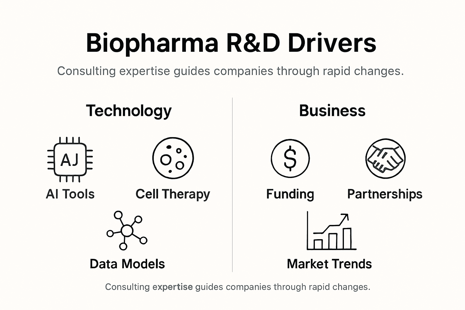 Infographic shows key drivers of biopharma RD