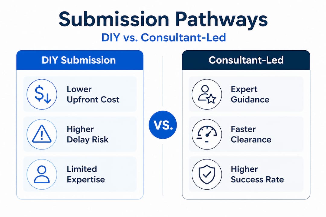 Infographic comparing DIY and consultant submissions