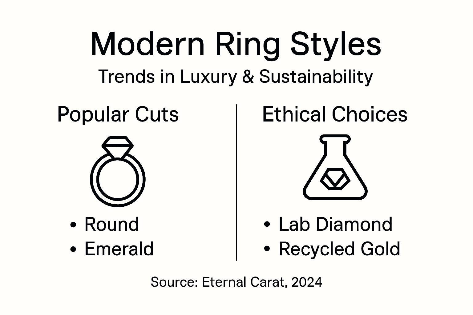 Infographic on modern sustainable ring trends