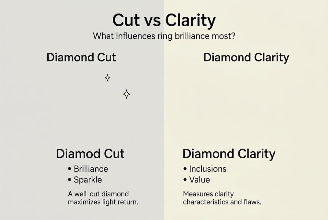 Infographic comparing diamond cut and clarity