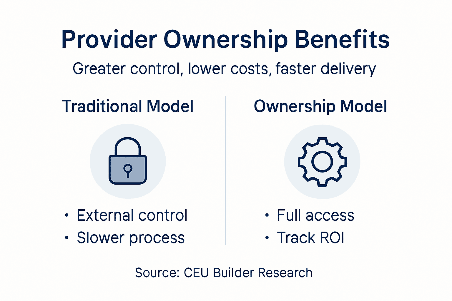 Infographic contrasting CEU provider models benefits