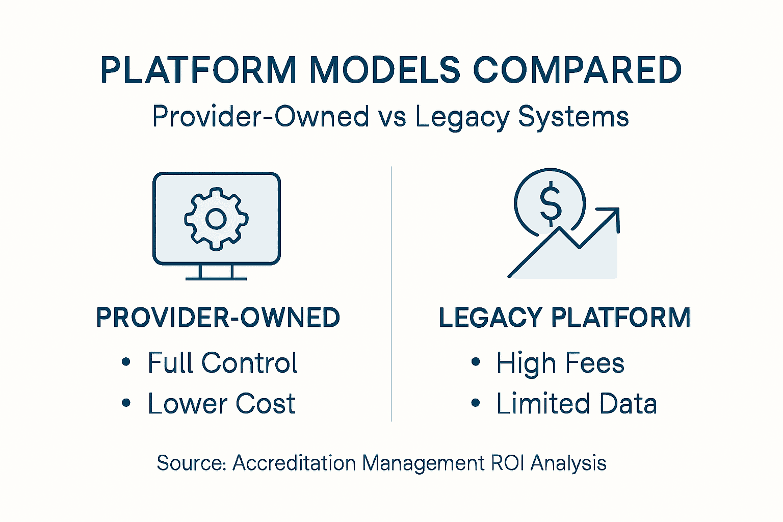Infographic comparing CEU provider ownership models
