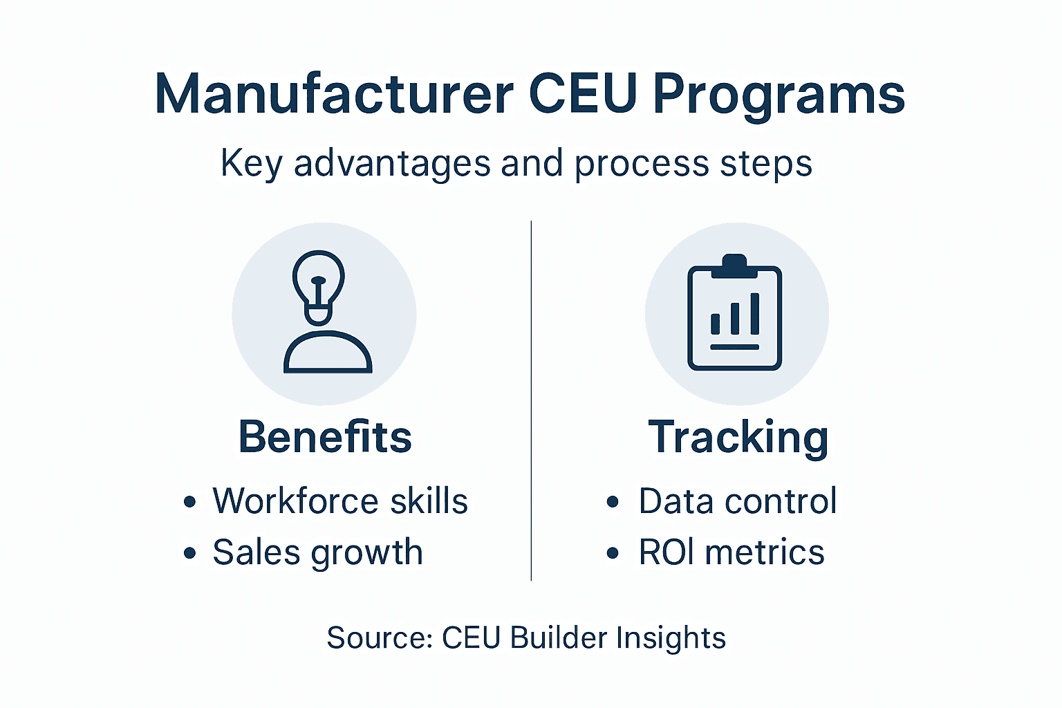 Infographic showing CEU program benefits and tracking