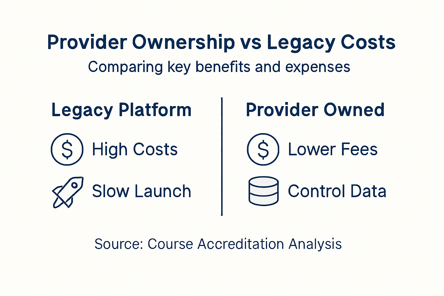 Infographic comparing provider ownership with legacy platforms