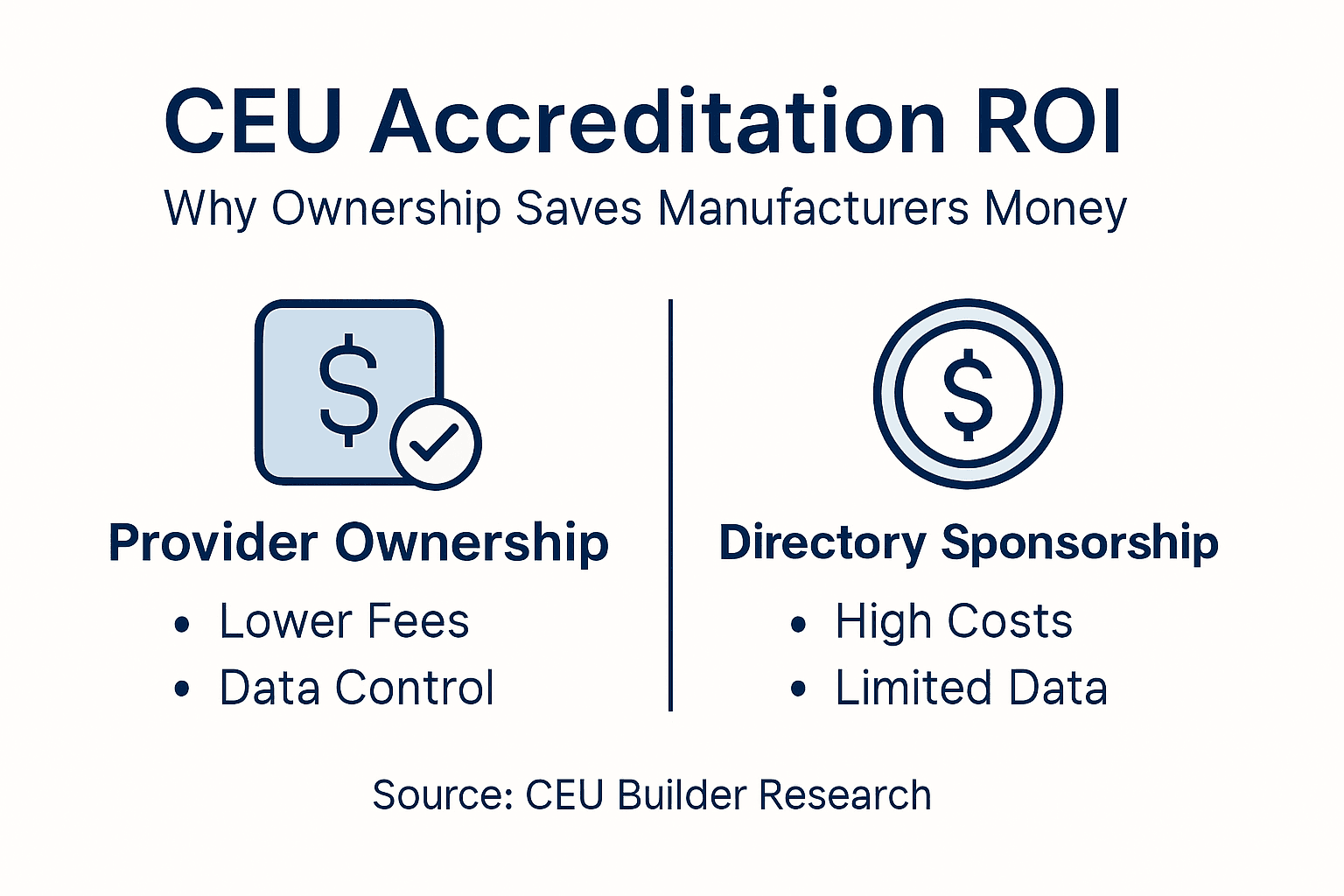 Infographic comparing CEU ownership vs sponsorship