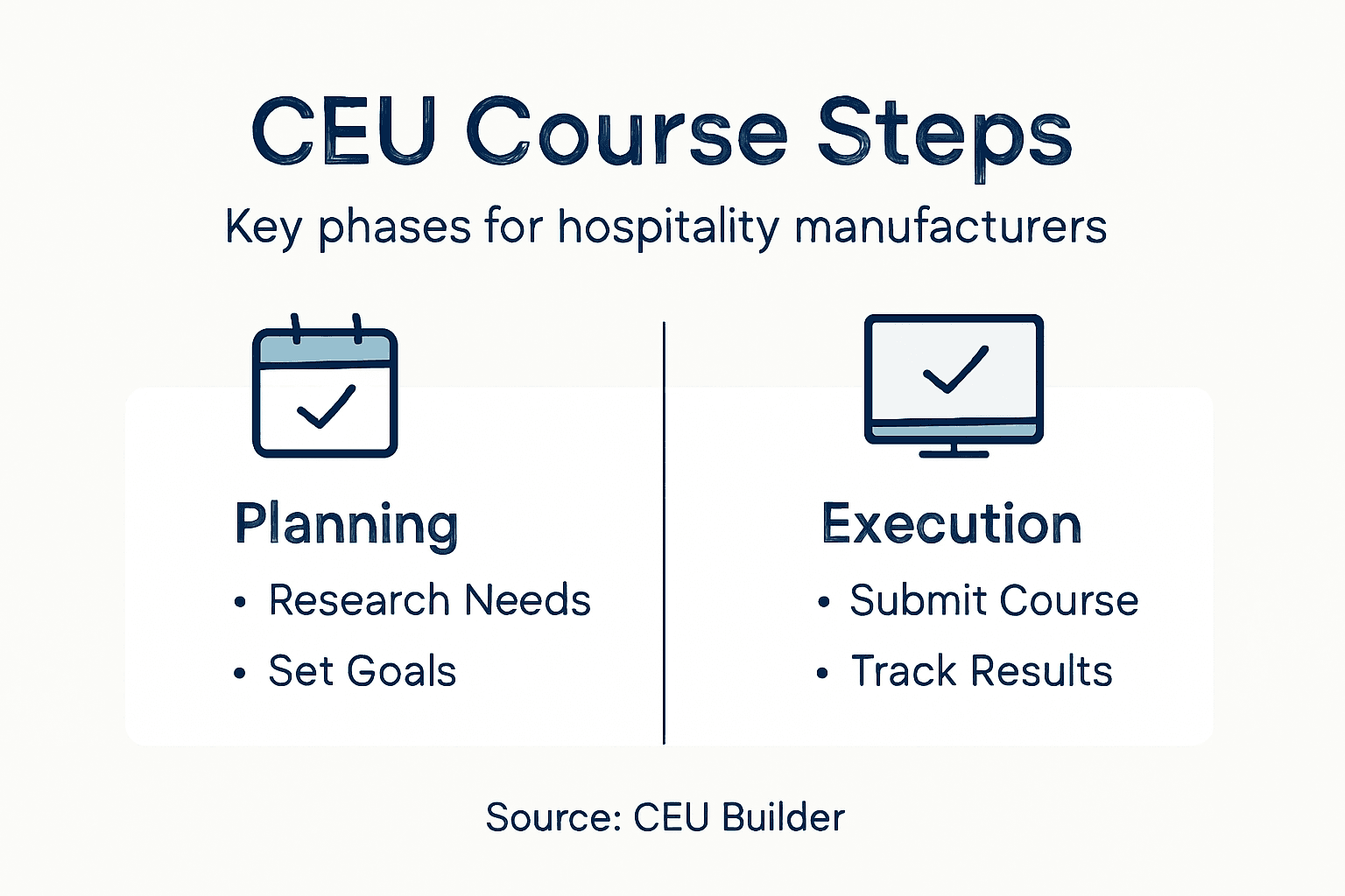Infographic showing CEU course strategy overview