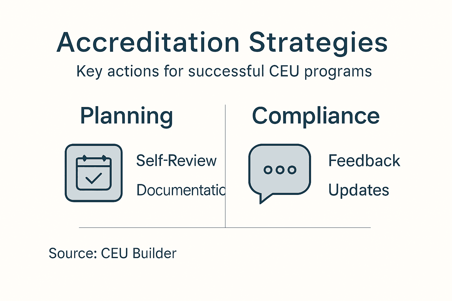 Infographic with key accreditation strategies and steps