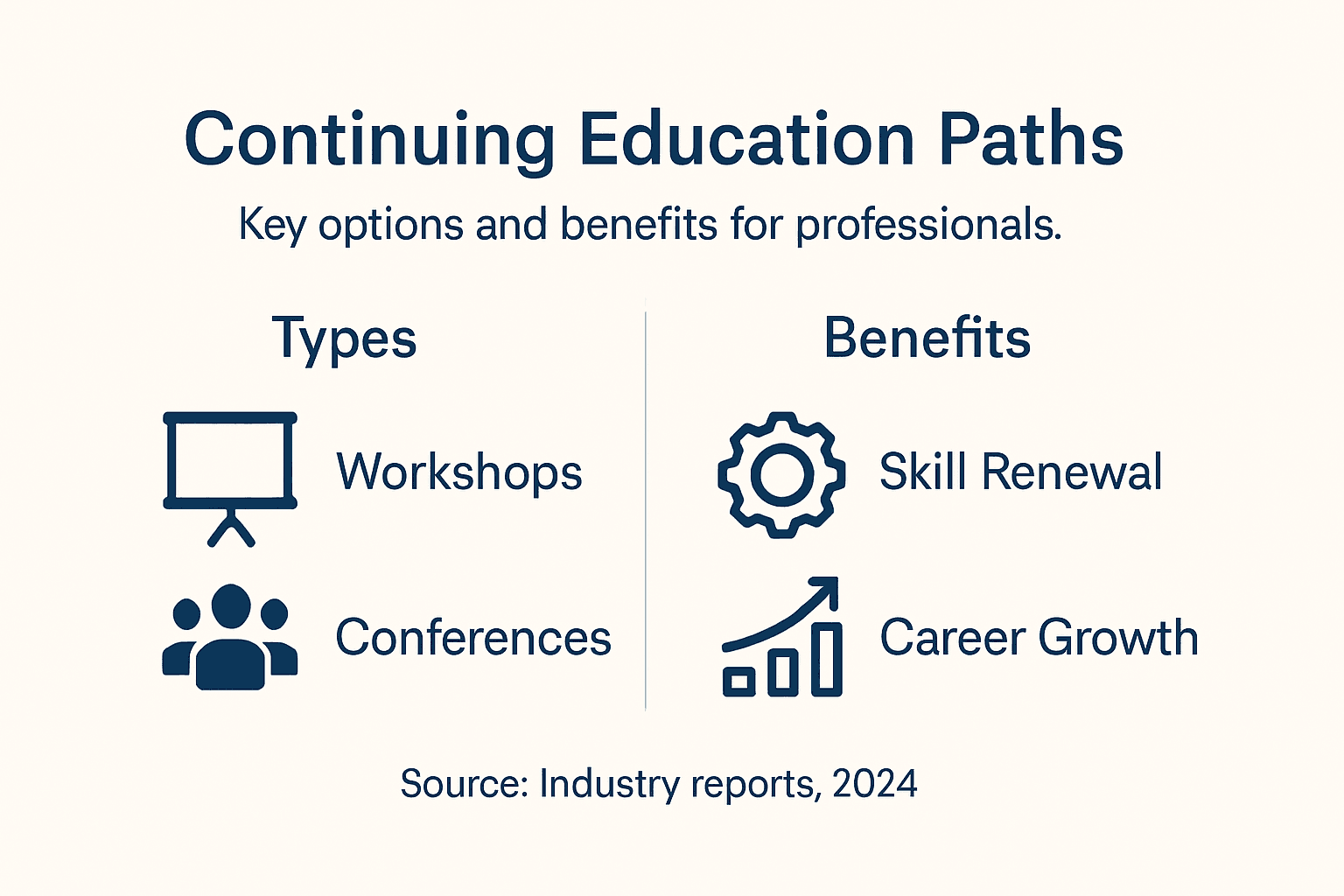 Infographic overview of continuing education benefits