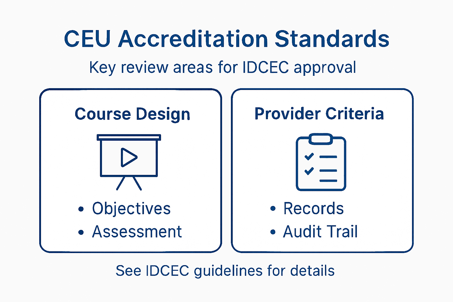 Infographic showing CEU accreditation standards overview