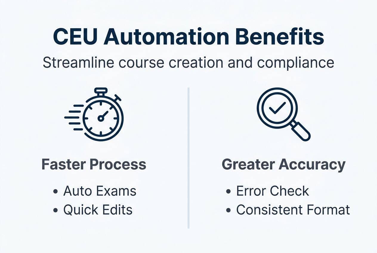 Infographic with CEU automation benefits and accuracy